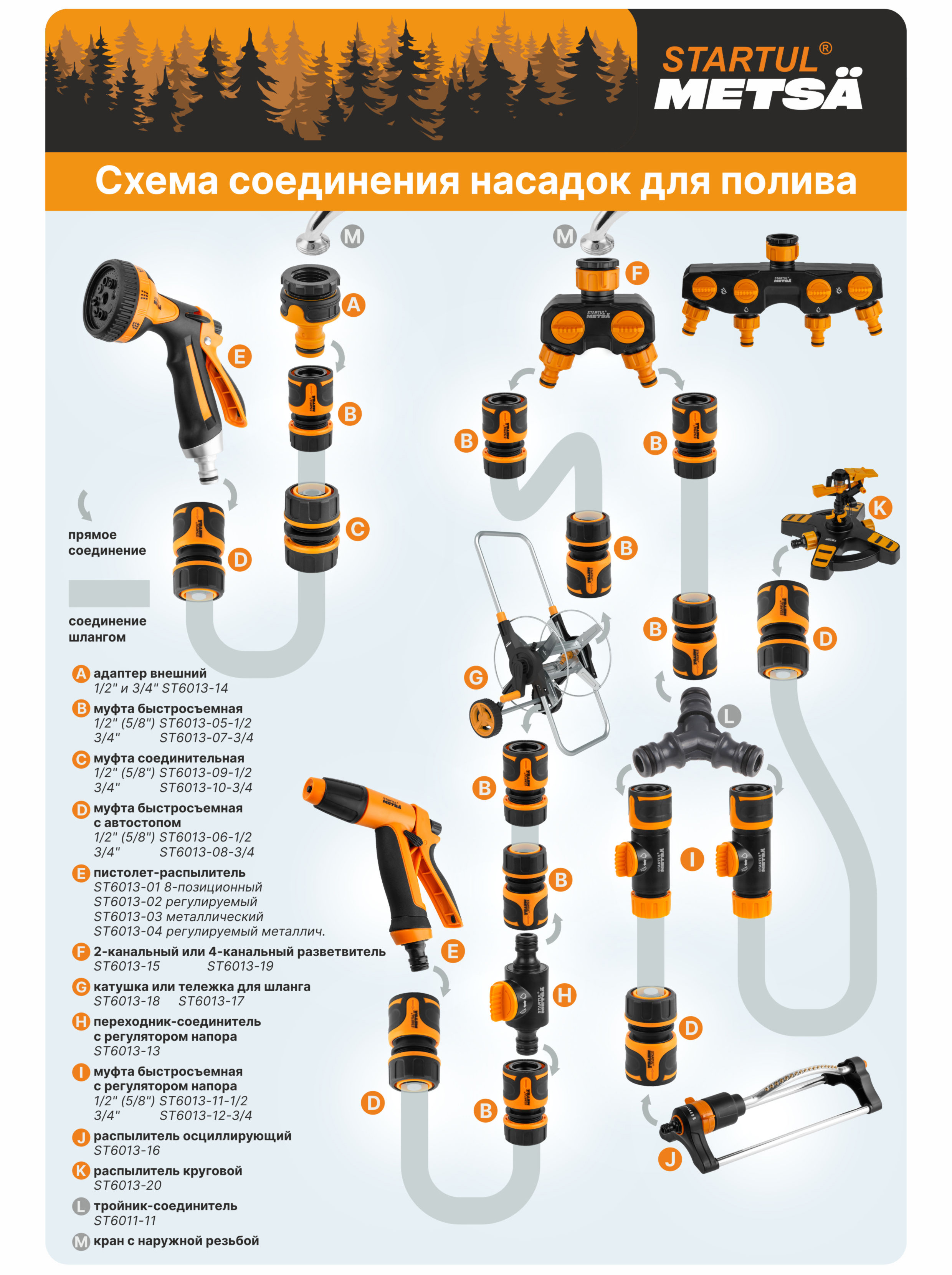 Распылитель осциллирующий STARTUL METSA (ST6013-16)
