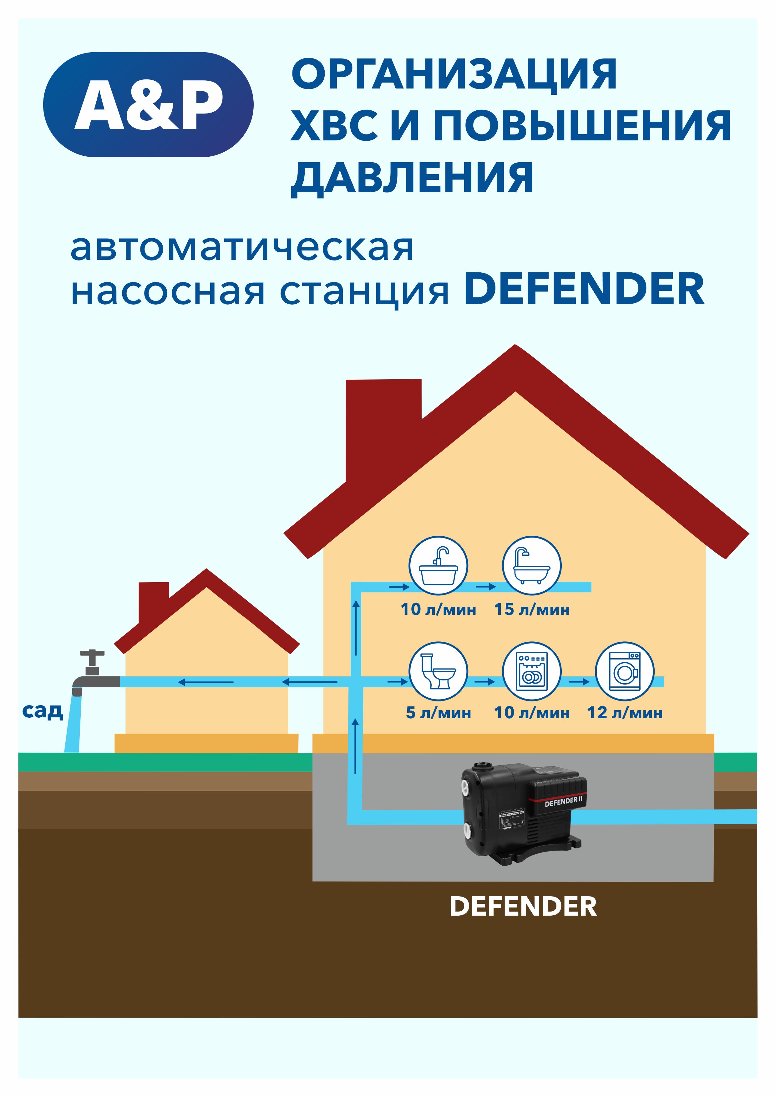 Станция насосная A&P DEFENDER II (AP118D002)